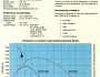 Typical technical data